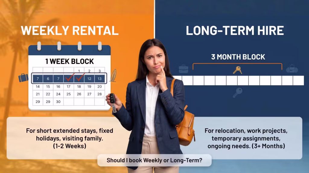 Weekly versus long-term car rental comparison for an extended stay on the Gold Coast